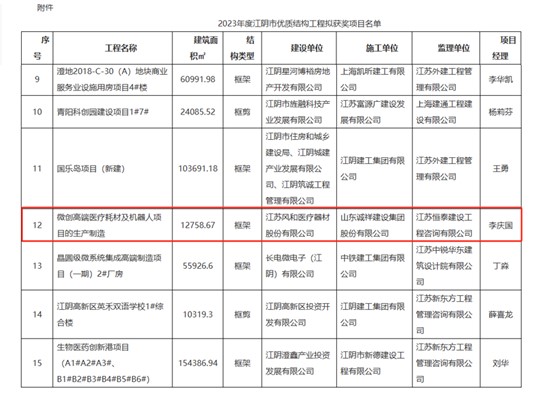 钢构公司微创高端医疗项目荣获 2023年度江阴市优质结构工程奖